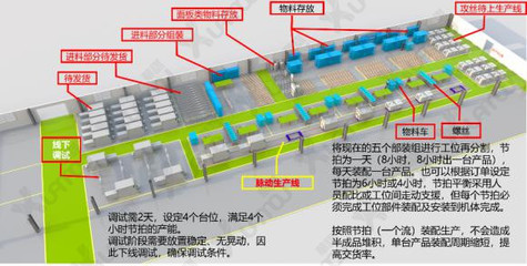 科學規劃廠房設計與構建高效工廠安全生產管理機構 華謀企業咨詢的專業之道